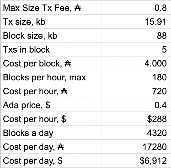 Cardano DDoS attack cost calculation