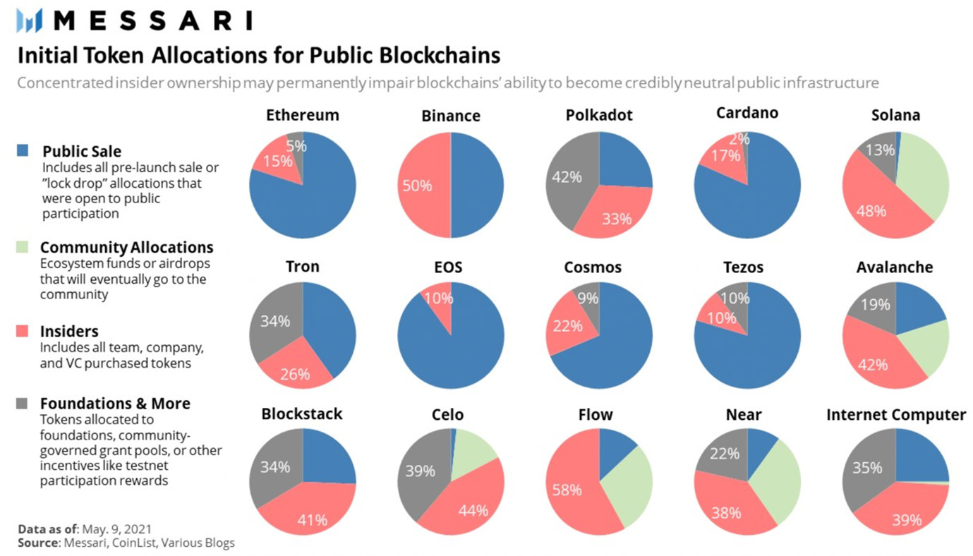 Cardano DDoS attack cost calculation